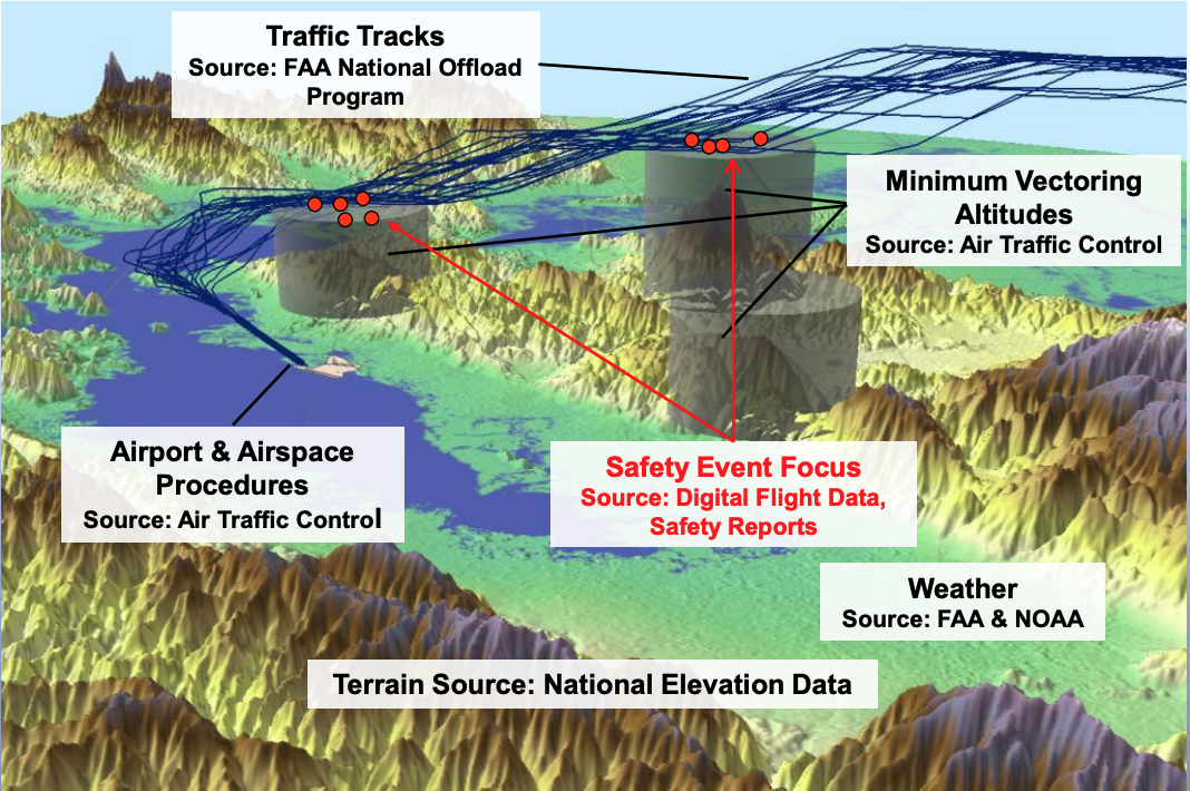 ASIAS Terrain Awareness Analysis