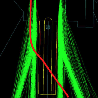 RNAV Analysis