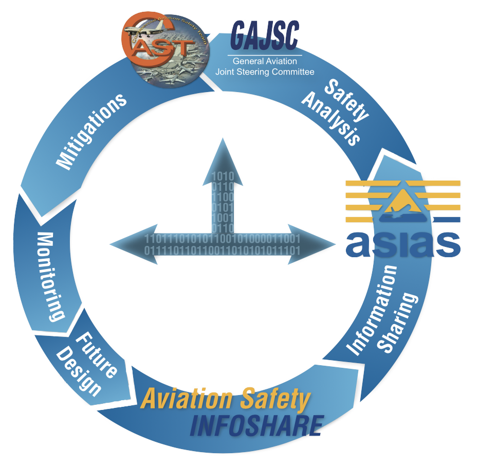 lifecycle image